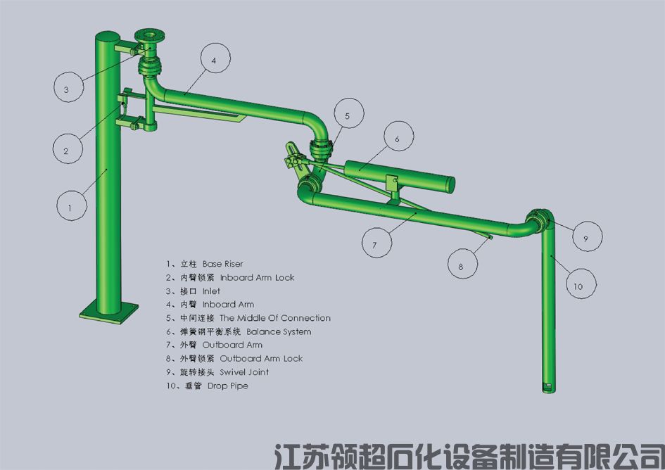 裝車鶴管設備購買注意事項？提前預定是關鍵(1)